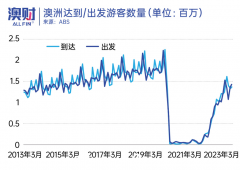 Airbnb 第一季度亚太区收入增长 47%。是否预示着澳洲旅游股的复苏？ （合影）