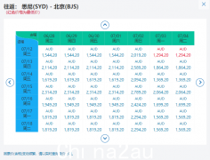 最低不到1300美元！南航公布7月中澳往返机票价格附详细指南留学生享受免费托运行李及改签（图）