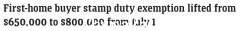 新州房地产新政通过议会投票！ 7月1日起80万以下房产可免交印花税（合影）