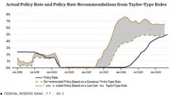美联储大鹰派再度叫卖：无法保证通胀会继续下降，今年投票委员会重申6月可跳过加息（图）