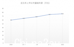 A股打工者冲击“工资天花板”大PK，超越金领的工作能挣多少钱？ （合影）