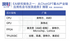 澳大利亚没有 Nvidia，但拥有 AI 基础设施。这只 ASX 科技股涨了 35%（图）