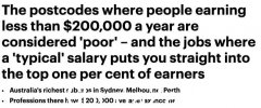 年收入20万以下算“穷”吗？澳洲最新富人区和高薪职业名单出炉（组图）