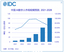 为数字人注入“灵魂”，360探索大型模型“心病”（图）