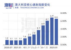 三问澳洲联储！美中经济监管转向，鹰派澳洲联储还在犹豫？ （合影）