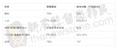 高考完了，去世界前100的大学？这些澳洲大学都能做到（合影）