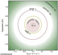 澳大利亚天文学家发现一颗类似于塔图因的稀有行星