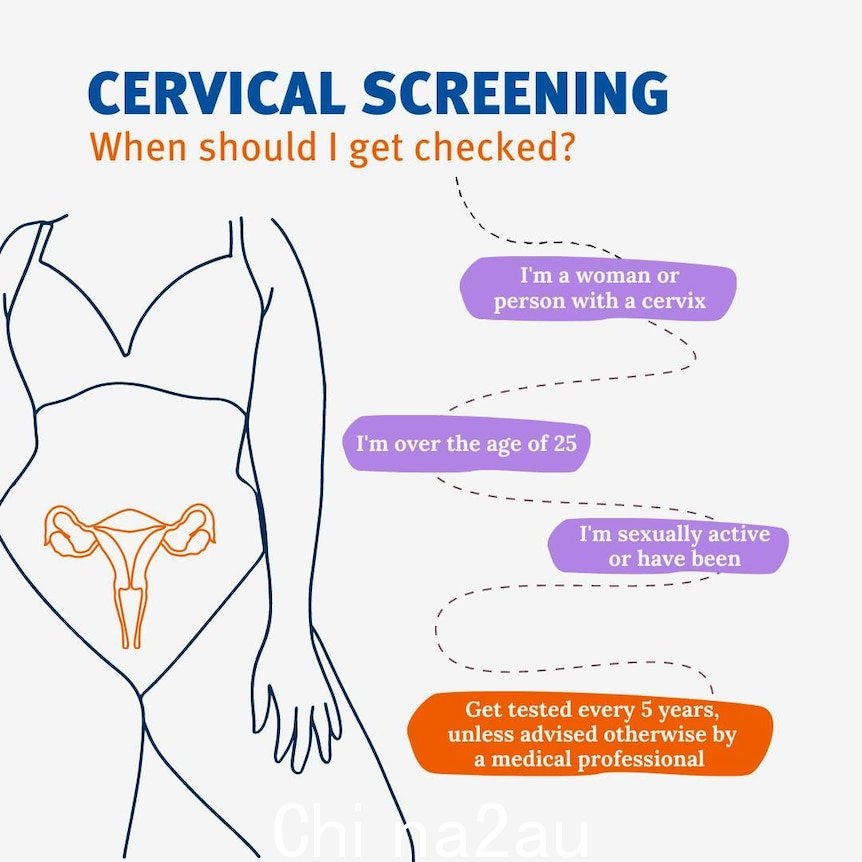 插图显示宫颈癌患者应筛查癌症如果她们超过 25 岁并且有过性行为