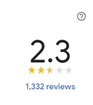 埃默顿的 Maccas 的 google 评分非常低,为 2.3 星,可能为 5
