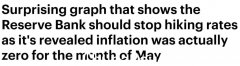 通货膨胀率降至0！专家呼吁澳洲联储立即停止加息以避免房市崩盘（图）