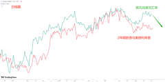 【ACY稀万证券】本周外汇分析-欧美、英镑美元、黄金