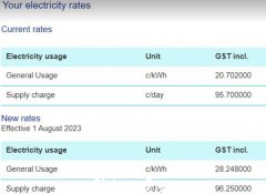 澳洲家庭电费涨近50%，专家教你如何省1000澳元（图）