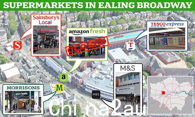 现已关闭的位于西伦敦伊灵百老汇的 Amazon Fresh 分店,成为该连锁店在英国的第一家杂货店2021 年 3 月开业时,距四大超市仅几步之遥 - Morrisons、Sainsbury's Local、Tesco Express 和 Marks & Spencer