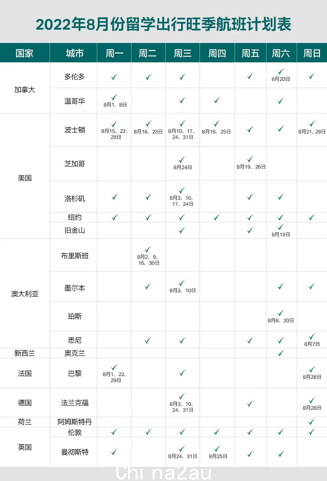 中国官方宣布大幅增加国际航班！中澳航线或将爆发式恢复，8月回国往返机票629澳元起（图） - 15