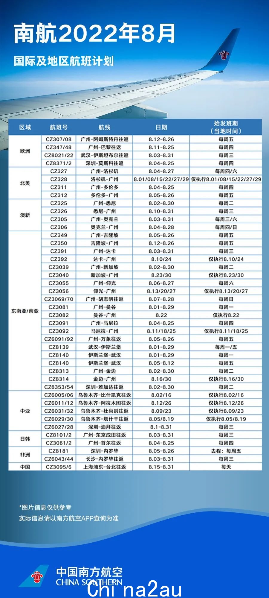 中国官方宣布大幅增加国际航班！中澳航线或将爆发式恢复，8月回国往返机票629澳元起（图） - 11