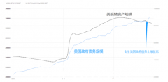 【ACY稀万证券】每周外汇分析-黄金、原油