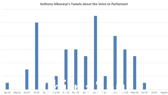Albanese 已经沉默一个多月了。 