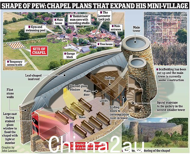 计划:Ed 还谈到了他正在其价值 370 万英镑的萨福克庄园建造一座新的教堂式静修处,并拥有自己的墓穴的传言
