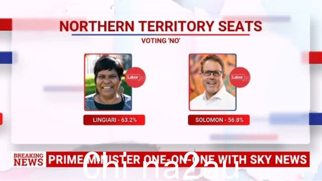 Using根据人口模型和全国性民意调查，英国公司 Focal Data 估计，北领地林贾里和所罗门席位的选民会对《声音》投反对票。图片：澳大利亚天空新闻。