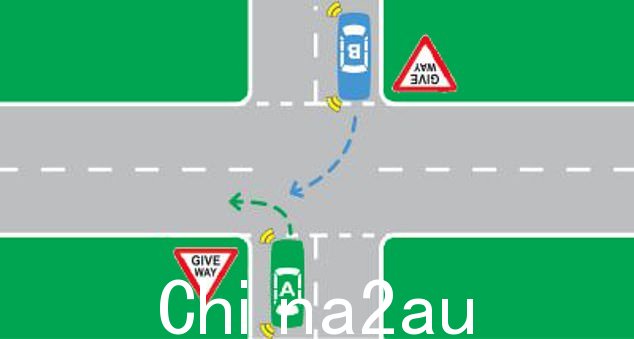 两辆车位于十字路口两侧的“让路”标志处。右转车辆(B 车)必须给左转车辆(A 车)让路