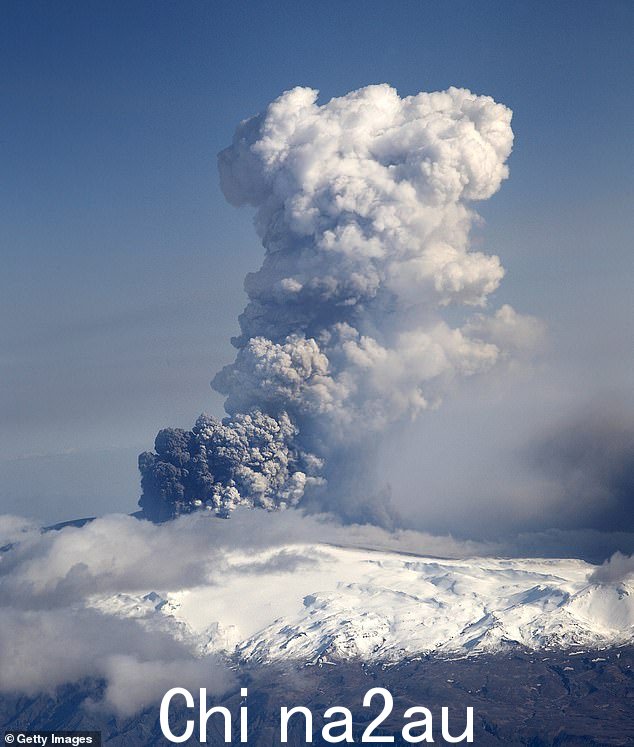 2010 年冰岛发生的一次大规模火山喷发导致欧洲各地的商业航班停飞近一周,导致 50,000 架飞机停飞,估计有 1000 万旅客滞留(如图:喷发时升起的火山物质云)埃亚菲亚德拉冰盖火山 2010 年 4 月 18 日)
