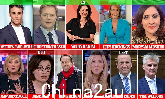两个频道的合并发生了巨大的变动,多名主持人失去了首席记者的角色,其他人则完全离开了公司