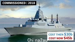 澳大利亚十大国防项目延期并超出预算