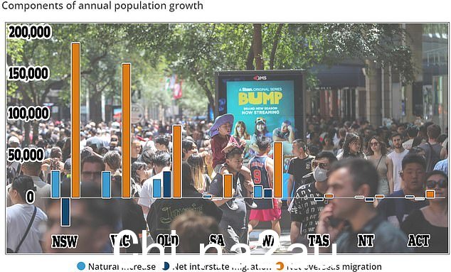 超过 63% 的永久和长期接纳外国人迁往两个州