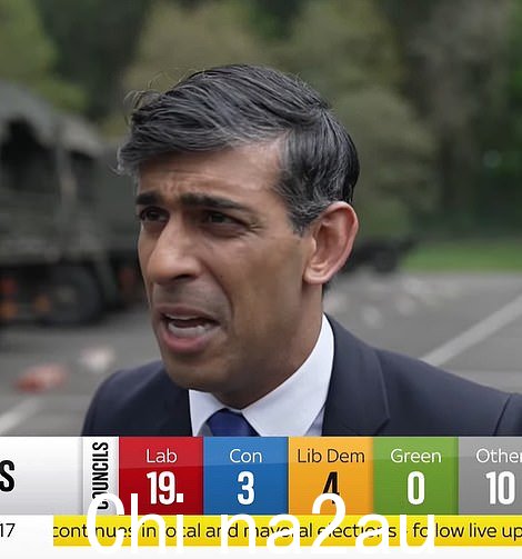 Rishi Sunak