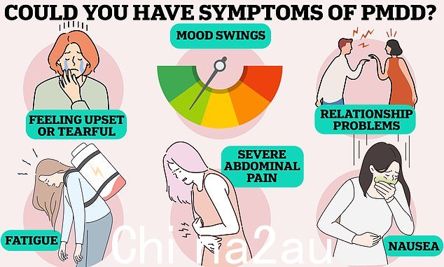 经前烦躁症(PMDD)有多种症状,既有疼痛、恶心和疲劳等身体症状,也有情绪波动、人际关系问题甚至自杀念头等心理健康问题
