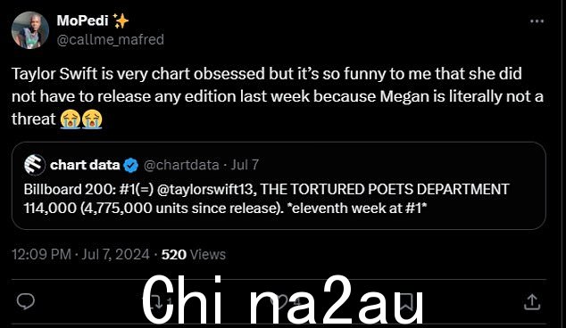 另一位 X 用户指出,当 Megan Thee Stallion 于 6 月 28 日发行专辑 Megan 时,泰勒并未进行特别发行