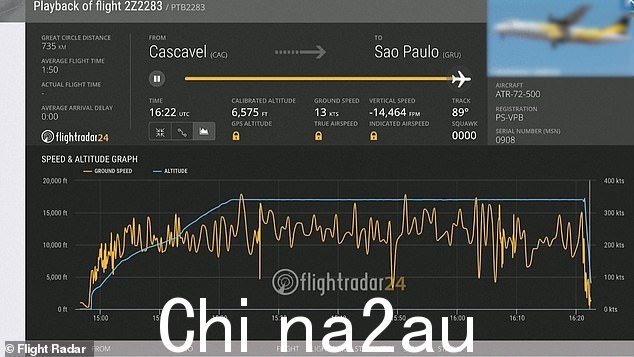 来自飞行跟踪器的数据显示,飞机在其不幸的旅程的最后时刻在不到两分钟的时间内失去了 13,000 英尺的高度