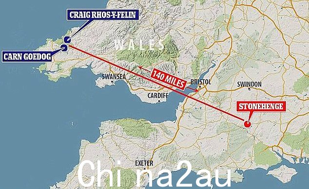 研究人员认为较小的青石来自威尔士的两个地点:Carn Goedog 和 Craig Rhos-y-Felin。这两个地点距离威尔特郡遗址约 140 英里