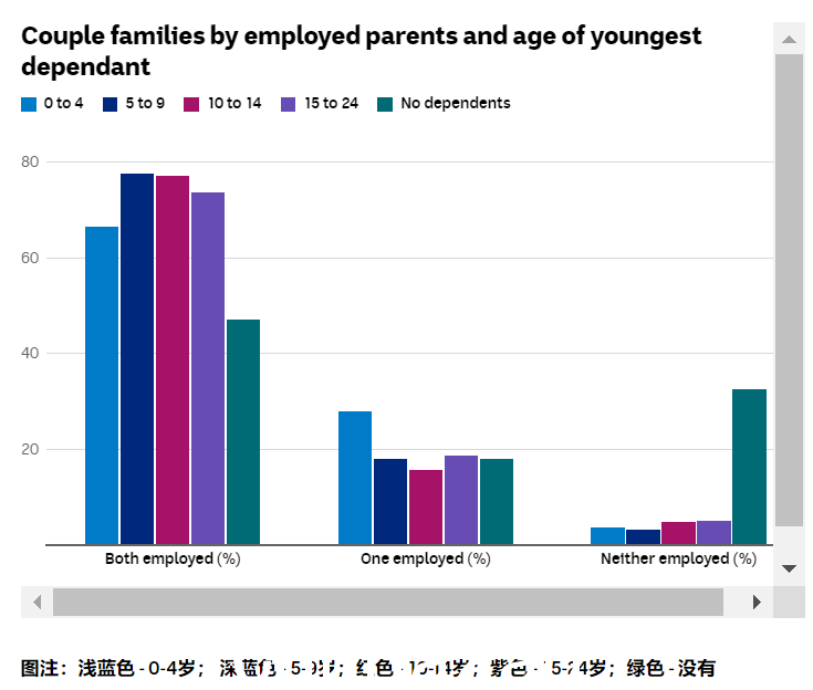 五张图了解澳洲家庭现状(组图)-6