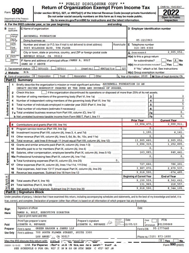 这阿彻韦尔基金会宣布筹集 2,000,911 美元om 赠款,这意味着 4,009,139 美元未申报