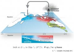 气象局预测，今年春天，大多数地区都潮湿和多雨
