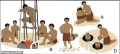 考古学家发掘了最早的木乃伊化证据，可追溯到12，000年 - 埋葬之前烟熏烟